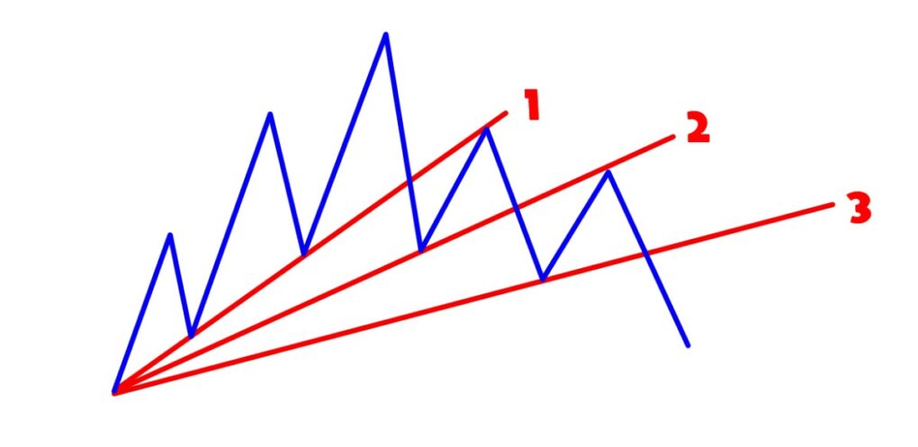 ファン理論を使ったトレンド転換